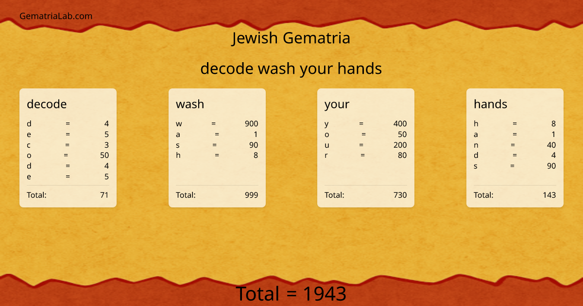 decode wash your hands in jewish Gematria